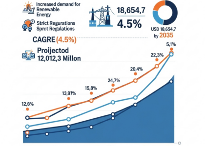 High Voltage Glass Insulator Market