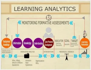 Learning Analytics Solution Market