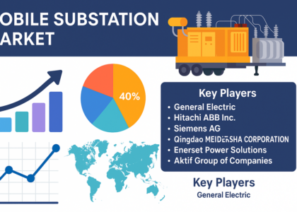 Mobile Substation Market