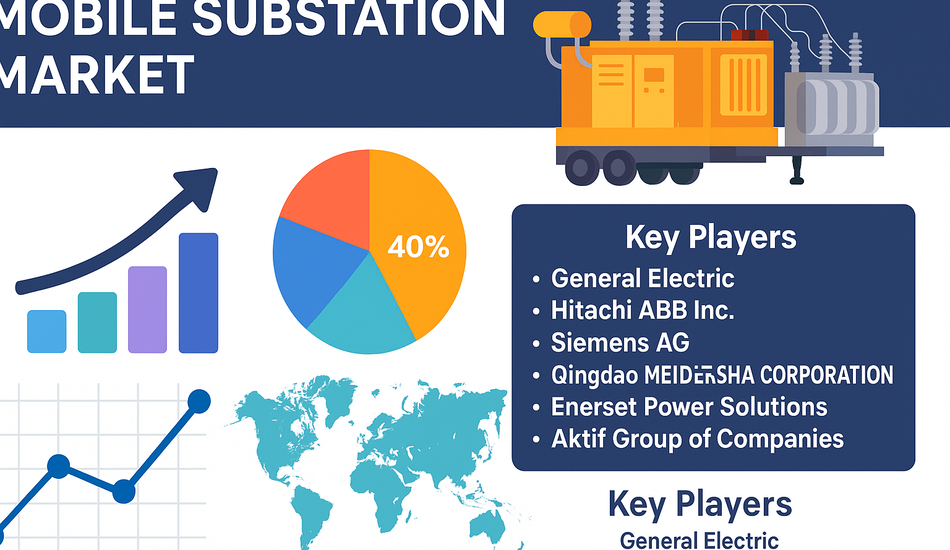 Mobile Substation Market