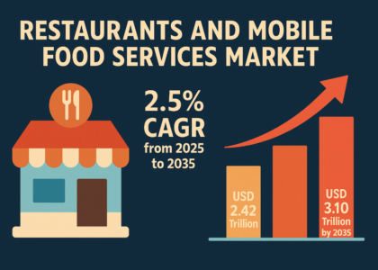 Restaurants and Mobile Food Services Market