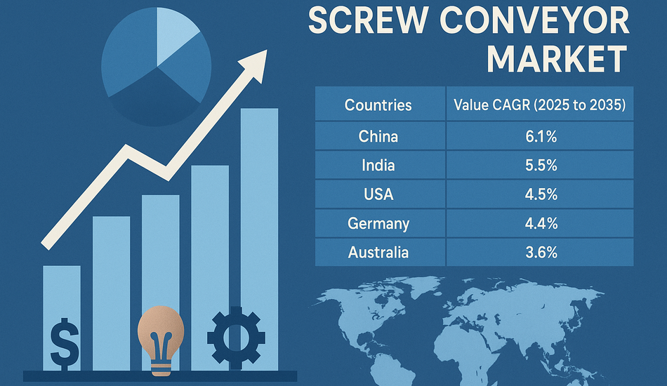 Screw Conveyor Market