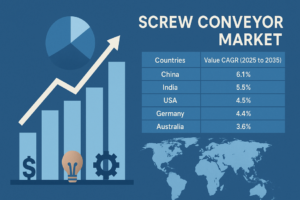 Screw Conveyor Market