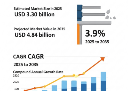 Seismic Protection Device Market