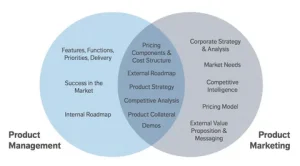 Structured Product Label Management Market