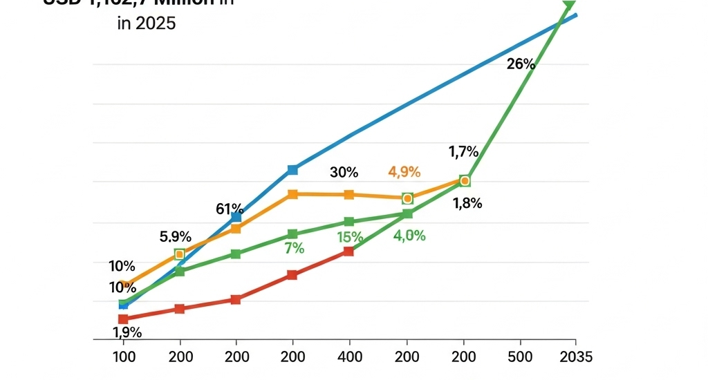 USA Scroll Compressor Market