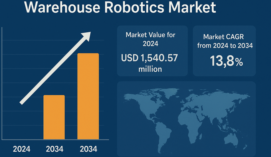 Warehouse Robotics Market