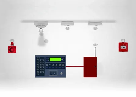 Wireless Fire Detection Systems Market