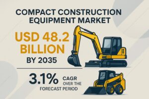 Compact Construction Equipment Market