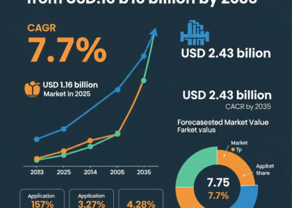 Cooling Tower Rental Market