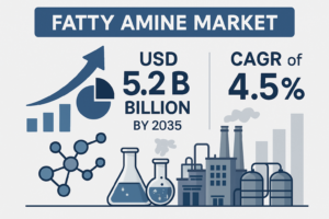 Fatty Amine Market