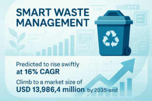 Smart Waste Management Market