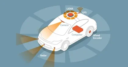 ADAS Sensors Market