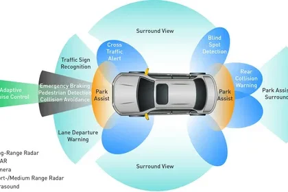 Advanced Driver Assistance System (ADAS) Testing Equipment Market