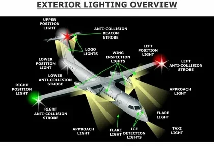 Aircraft Exterior Lighting Market