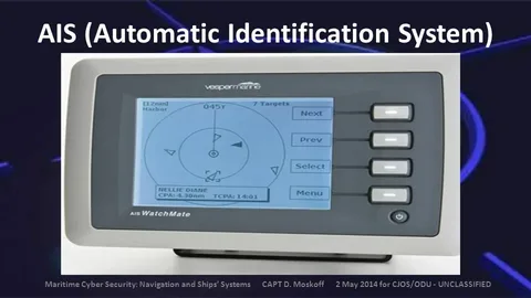 Automatic Identification System Market