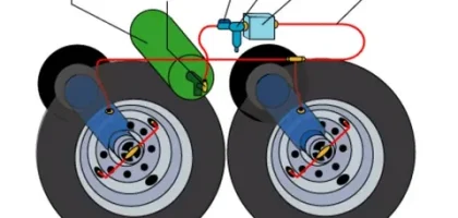 Automatic Tire Inflation System Market
