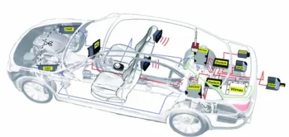 Automotive TCU Market
