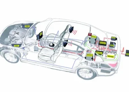 Automotive TCU Market