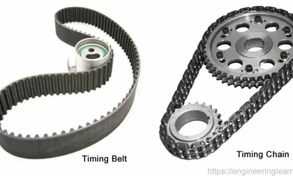 Automotive Timing Chain & Belt Market