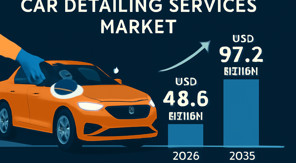 Car Detailing Services Market