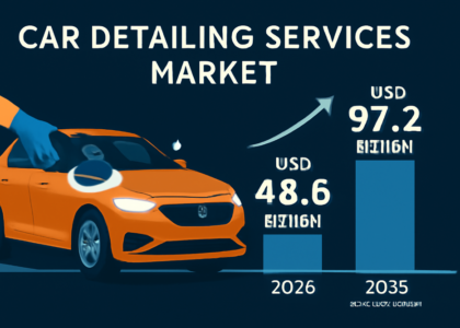 Car Detailing Services Market