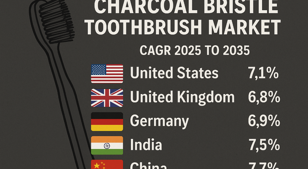 Charcoal Bristle Toothbrush Market