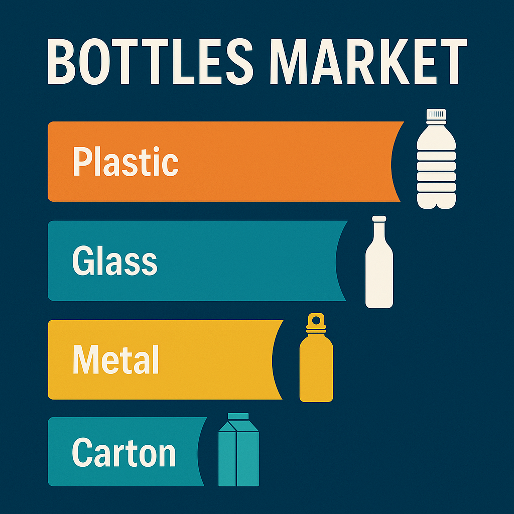 Bottles Market