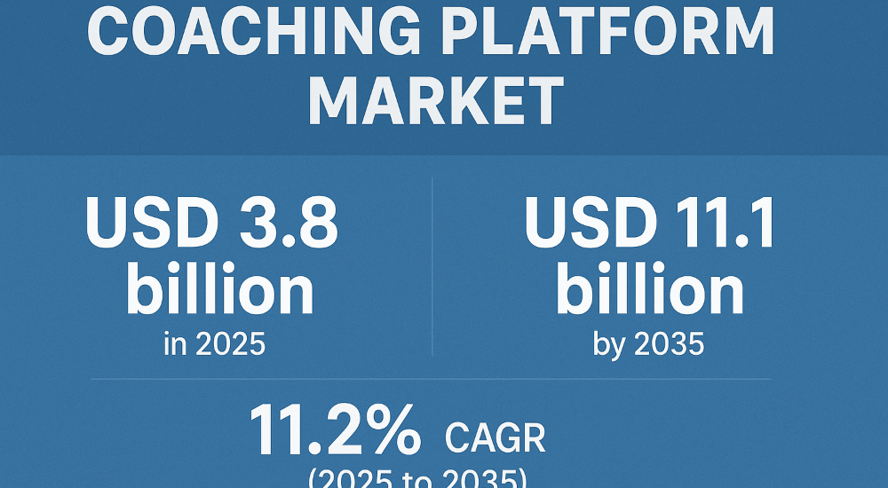 Coaching Platform Market