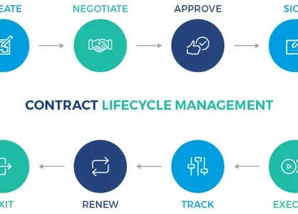 Contract Lifecycle Management Market