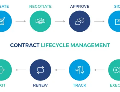 Contract Lifecycle Management Market