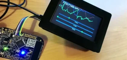 Display Controllers Market