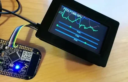 Display Controllers Market
