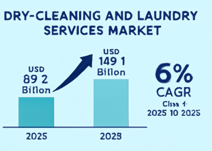Dry-Cleaning and Laundry Services Market