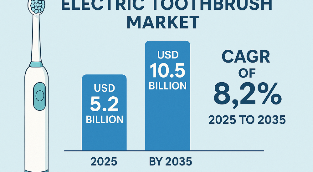 Electric Toothbrush Market