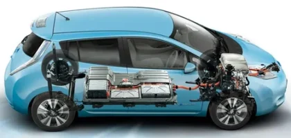 Electric Vehicle Battery Market