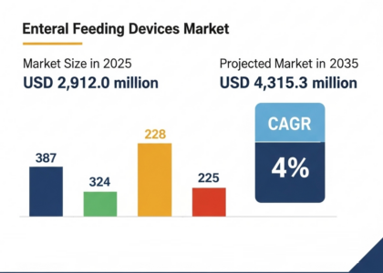 Enteral Feeding Devices Market