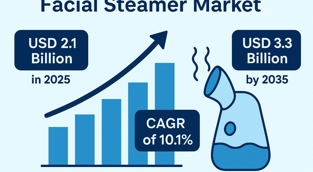 Facial Steamer Market