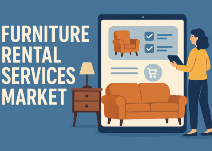Furniture Rental services Market