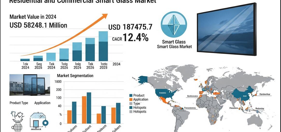 Residential and Commercial Smart Glass Market