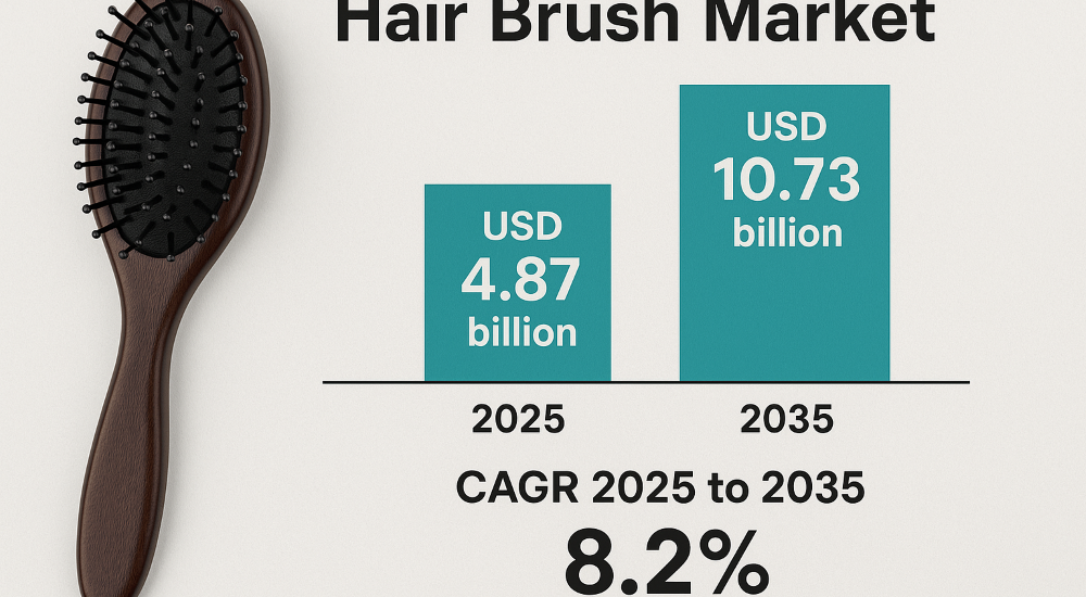 Hair Brush Market