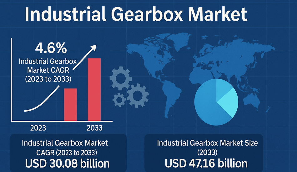 Industrial Gearbox Market