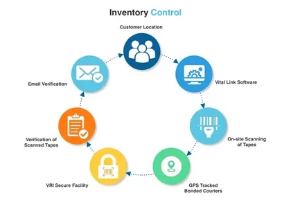 Inventory Management Software Market