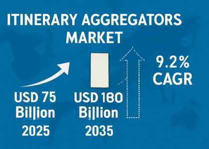 Itinerary Aggregators Market