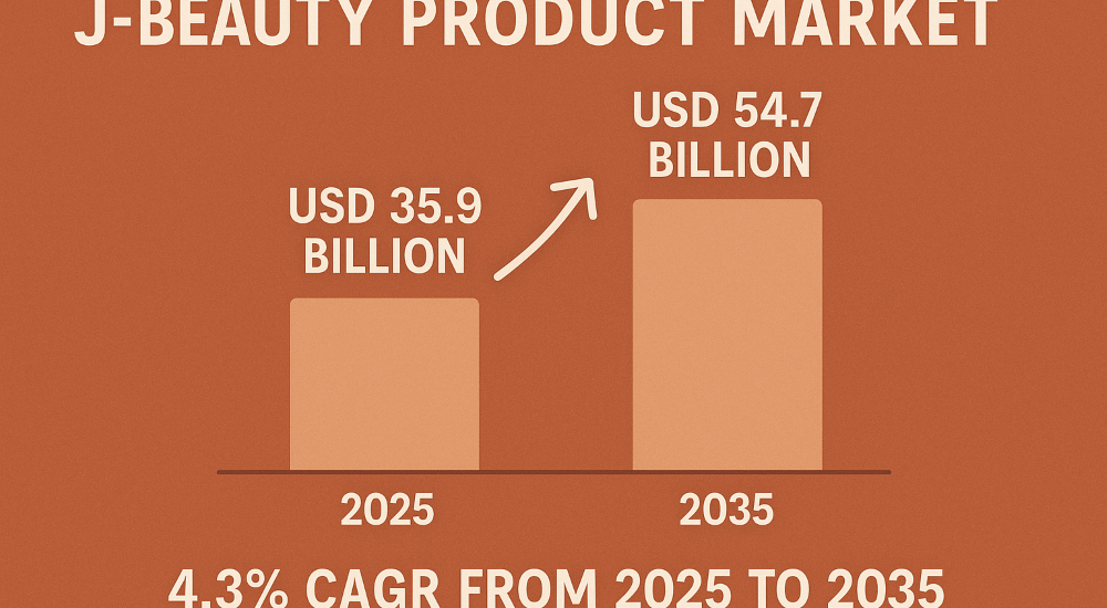 J-Beauty Product Market