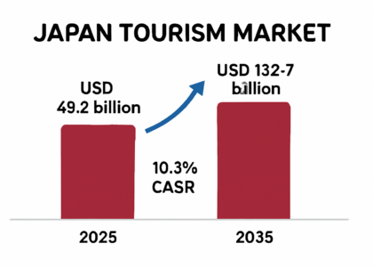 Japan Tourism Market