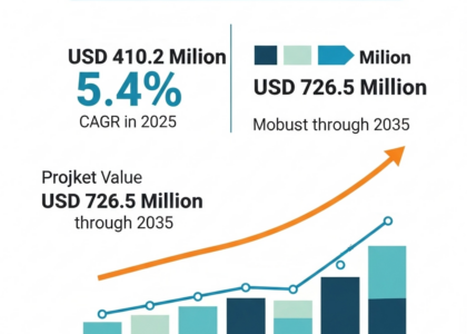 Laryngoscopes Market