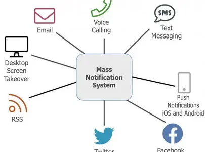 Mass Notification Systems Market
