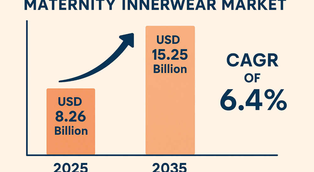 Maternity Innerwear Market
