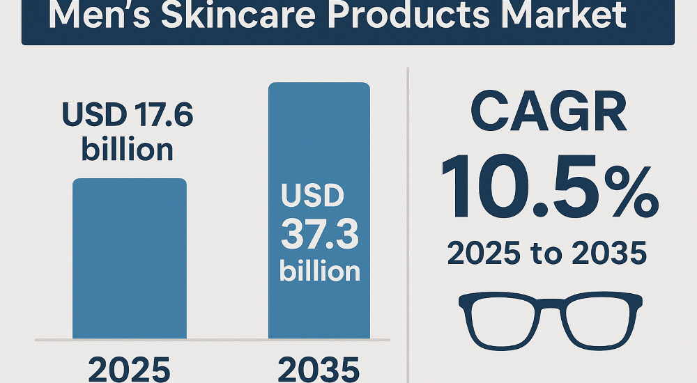 Men’s Skincare Products Market